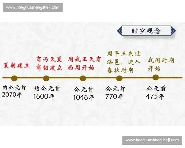 从制度传承到权力更替的中国王朝延续逻辑研究与文化政治结构分析