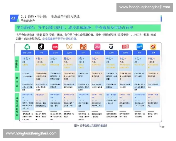 电竞赛事全域整合营销与品牌价值共创招商方案战略升级合作共赢发展